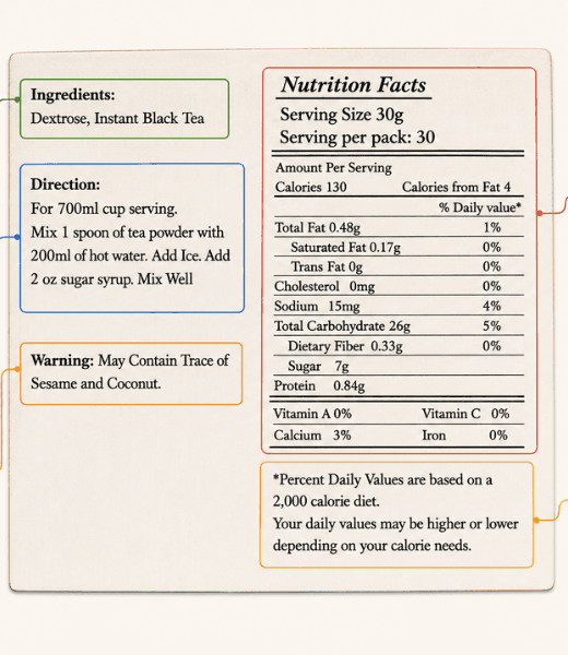 Recipe Annotation Dataset for Food & Beverage Large Language Models