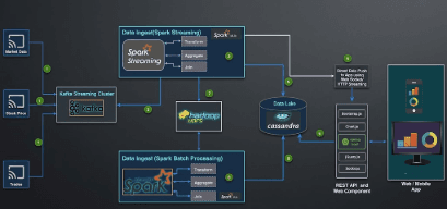 Manage Large-Scale Datasets with Speed and Precision